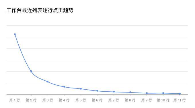 阿里巴巴设计师：语雀工作台改版完整复盘 - 图21