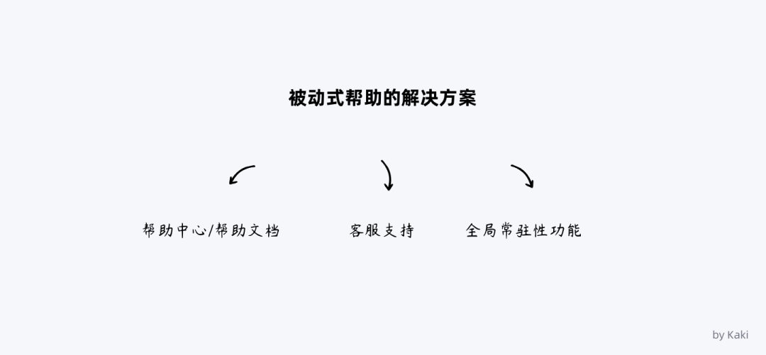谈谈B端用户帮助体系的搭建 - 图19