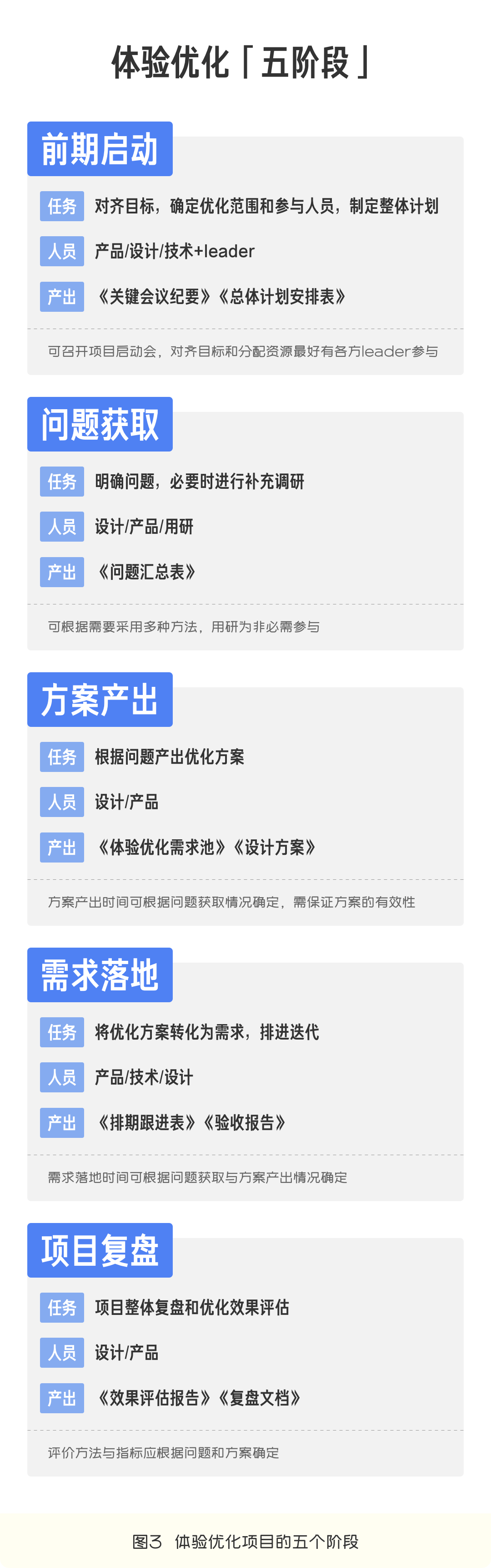 设计驱动！体验UP！高手设计师必备工具包 - 图7