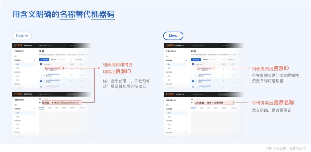 《我在混合云做控制台》易用性体验升级 - 图9