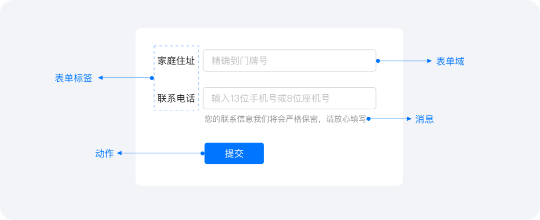 【超干货】B端设计指南-表单篇 - 图2