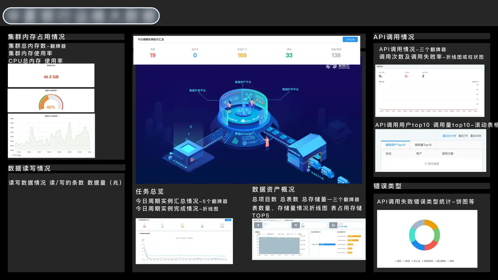 需求调研不积极，数据可视化大屏改到你窒息！ - 图3