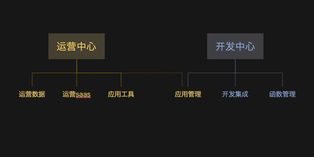 【ADT】B端产品设计中的「用户角色」 - 图16