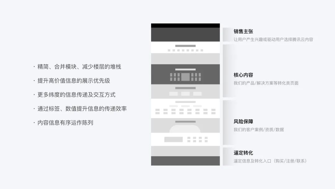 🌟官网平台类产品的设计挖掘 - 图7