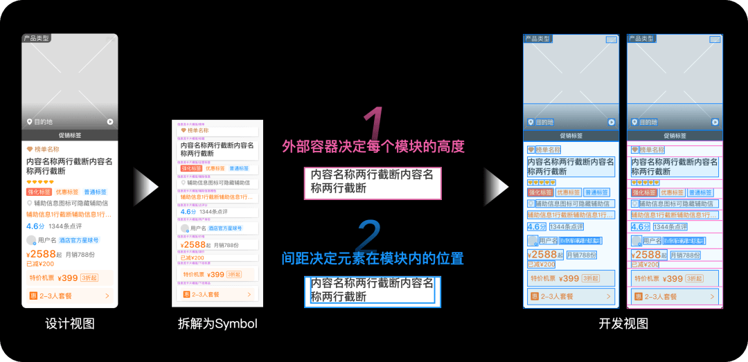 高还原度是如何炼成的？提升设计与开发的协作效率 - 图11