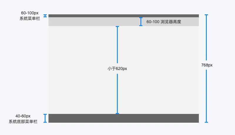 如何优化B端弹窗的使用体验，这里有7个设计方向！ - 图9