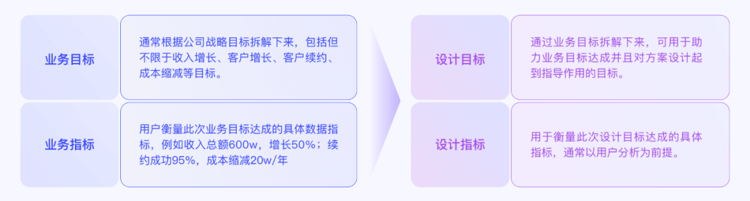 B端设计经验总结-帮助新人快速上手 - 图3