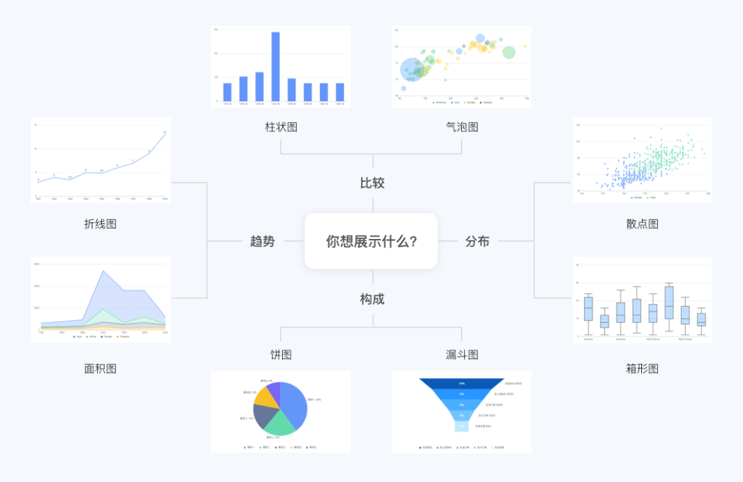 🌟《UX入门》第五讲：B端设计规范 - Ant Design - 图11