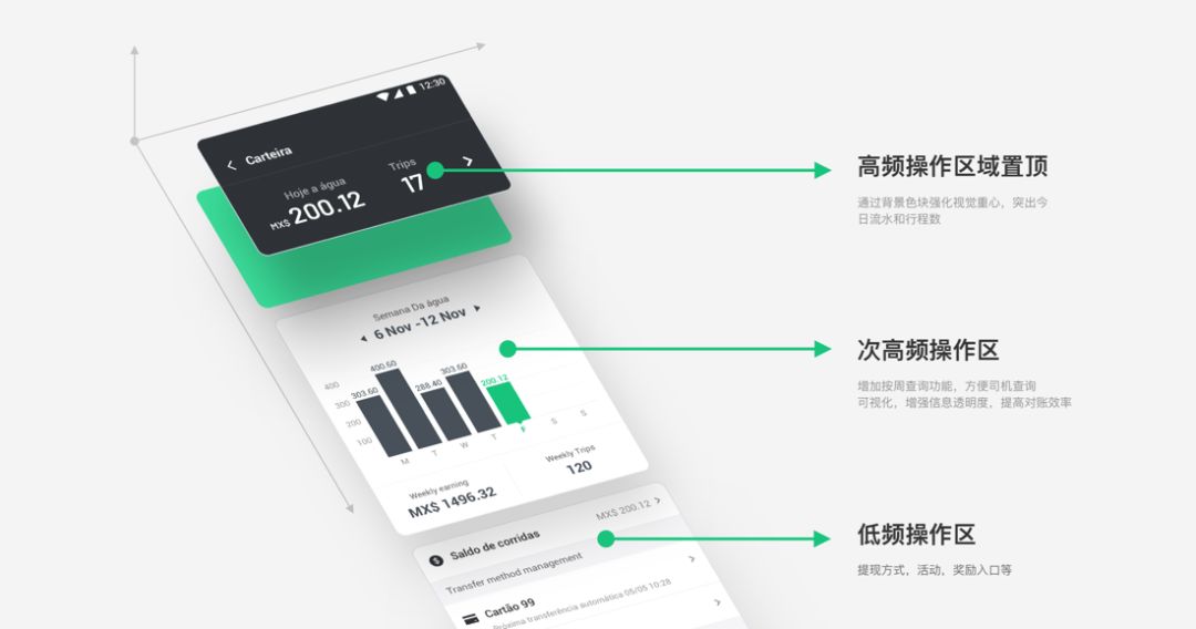 国际化司机端钱包改版探索之旅 - 图3