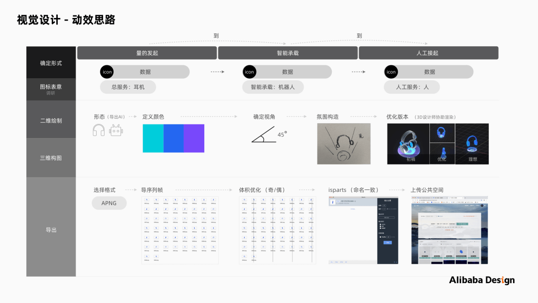 请查收～阿里巴巴设计师带来的数据大屏可视化设计的保姆级教程 - 图13