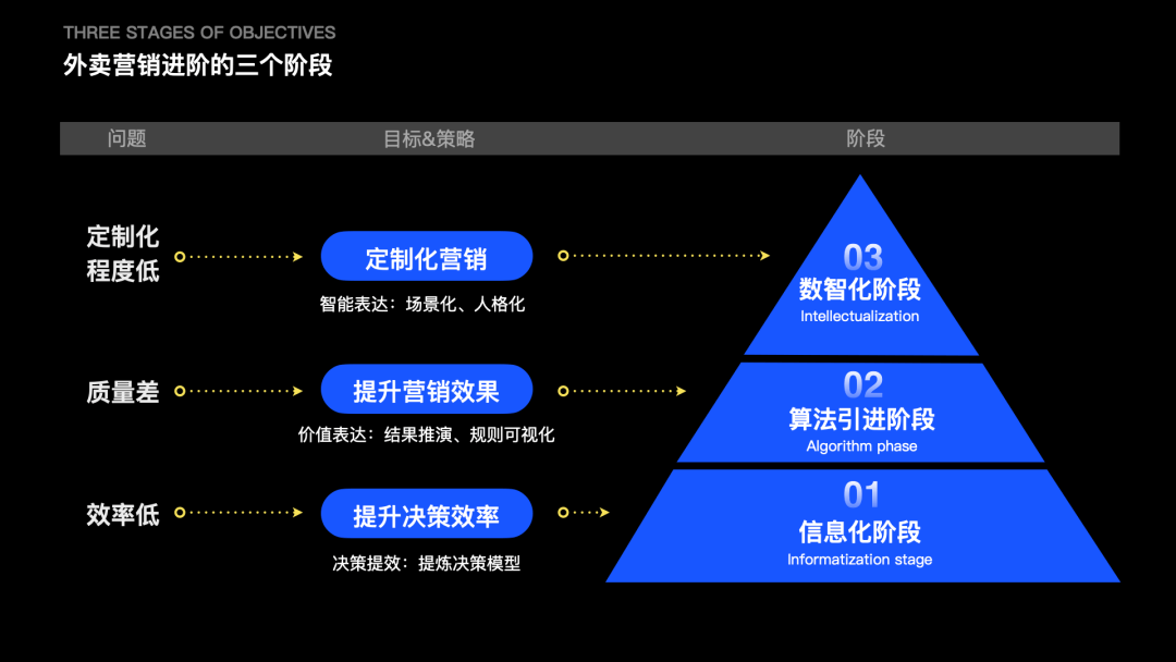 复杂业务的设计方法：以外卖商家营销为例 - 图9