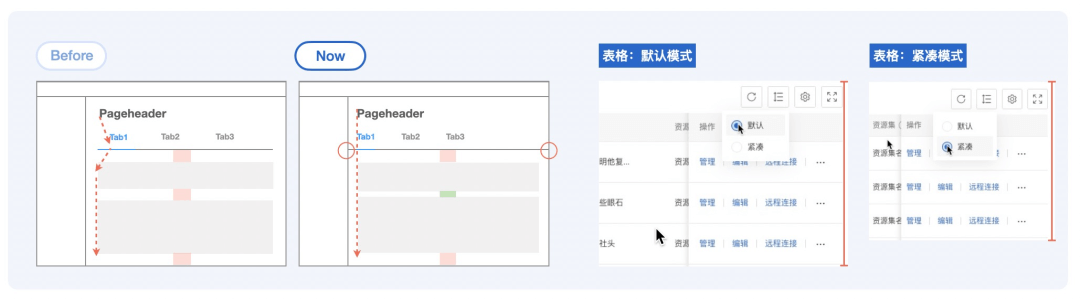 🌟🌟🌟《我在混合云做控制台》一致性体验升级 - 图8