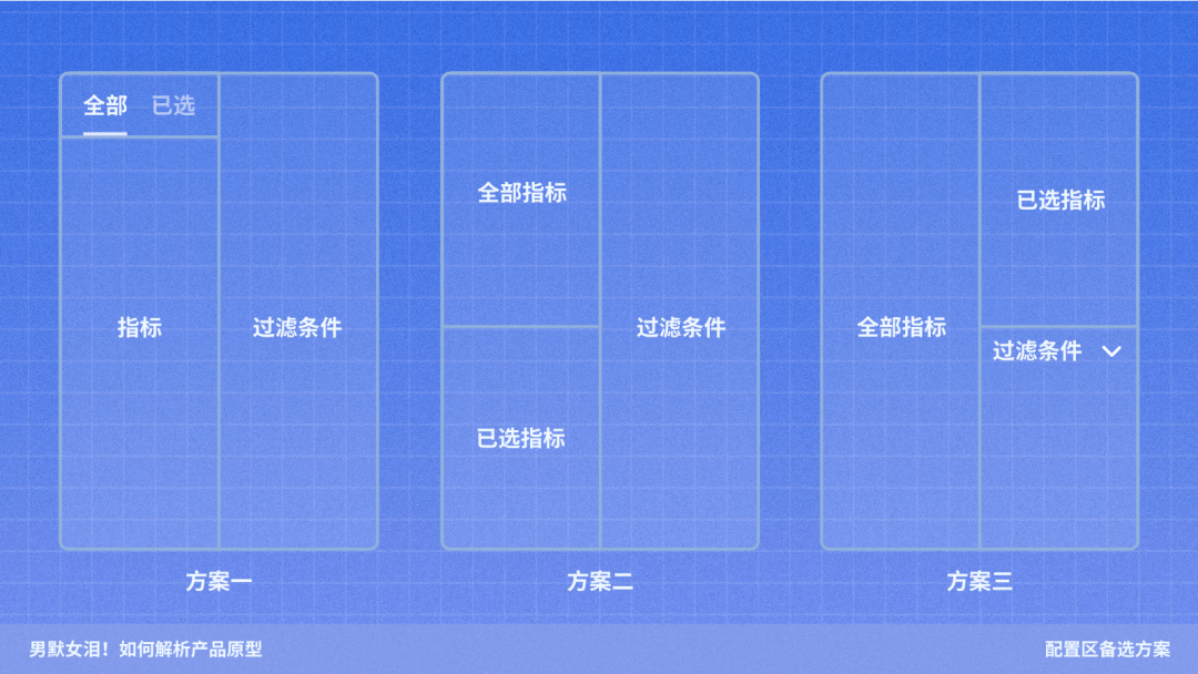 如何解析产品原型 - 图4