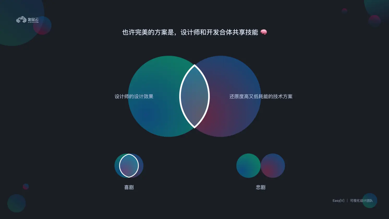 数据可视化大屏设计师，我不信你没有这些困惑(上) - 图7