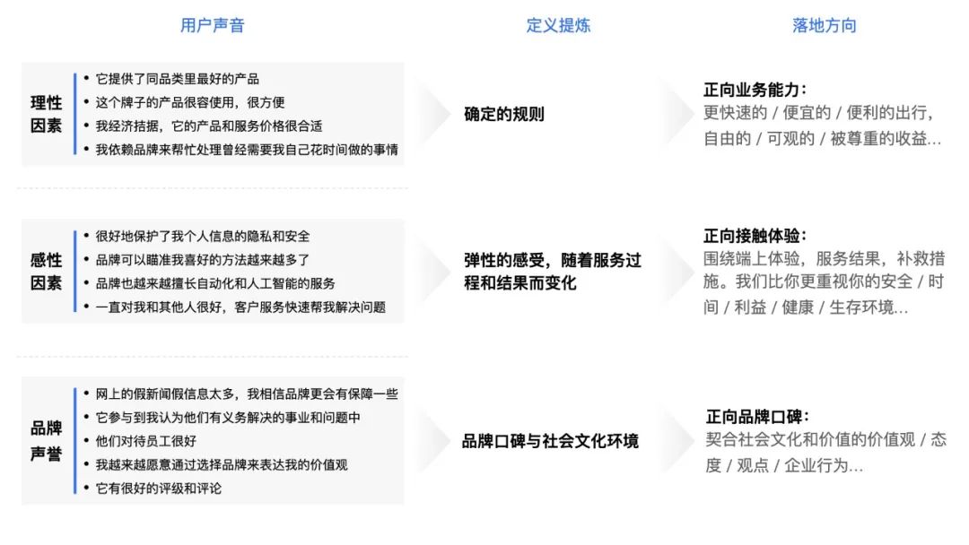 设计研究：从安全体验到信任关系 - 图10