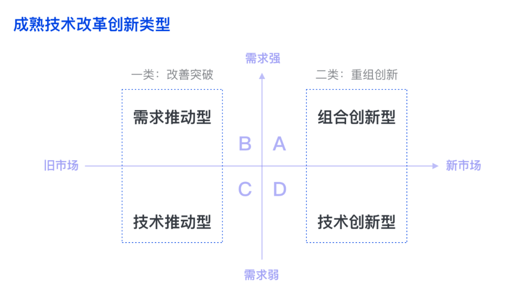 如何设计B端技术创新型产品 - 图2