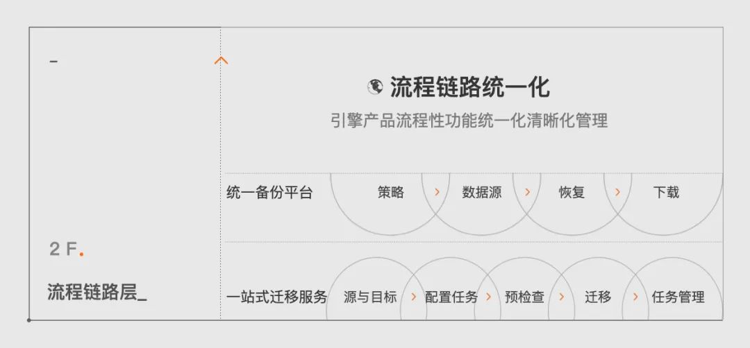 设计如何提升PaaS产品使用效率？阿里云数据库产品体验升级之路 - 图7