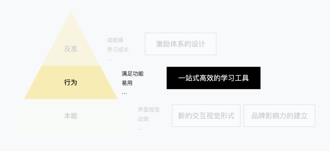 「企业级产品设计」B 端教育产品的情感化设计（交互篇） - 图9