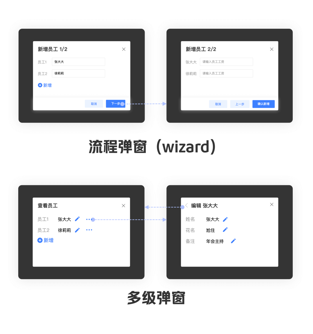从交互的角度讲讲弹窗（下） - 图14
