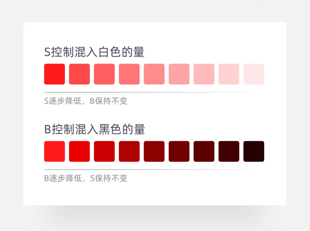 手把手教你推导一套色彩体系 - 图3