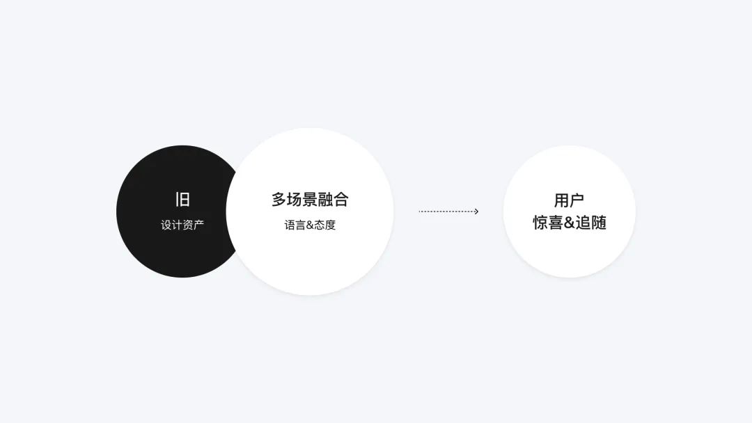 🌟腾讯云官网平台类产品的设计挖掘 - 图8