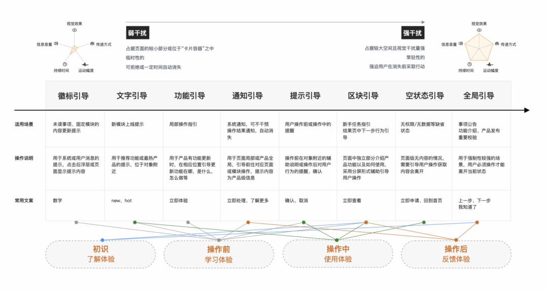 混合云场景“控”视角下的设计思维与策略（下） - 图8