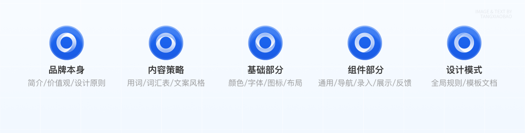 组件解析 · 解构《按钮组件》 - 图4