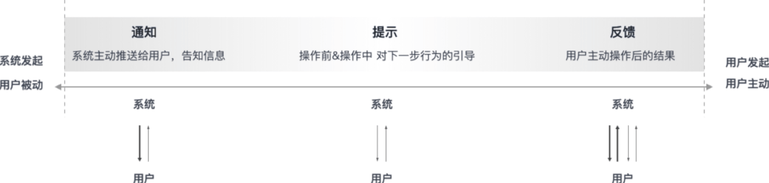 混合云场景“控”视角下的设计思维与策略（下） - 图9