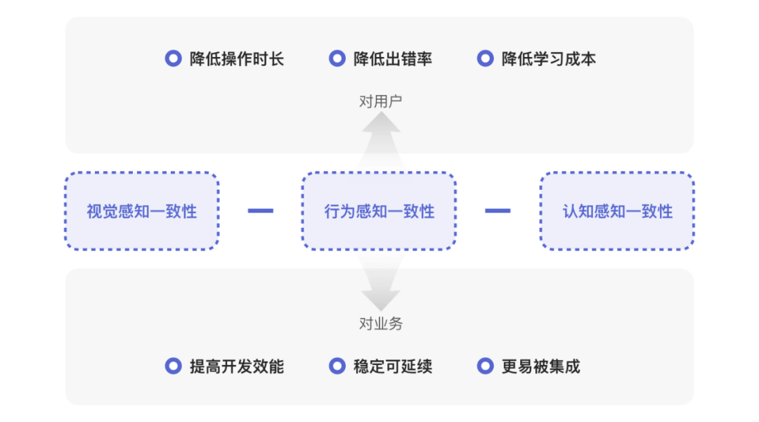 几万人都在用的研发效能产品设计改版 - 图4