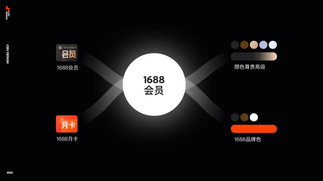 信任让生意更简单 - 1688会员设计 - 图6