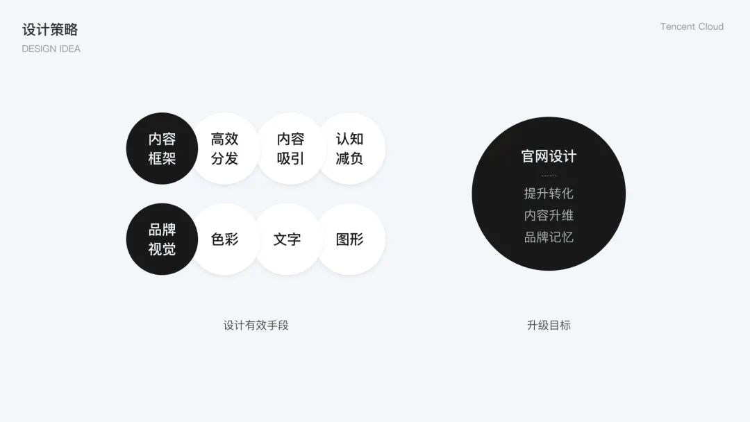 🌟官网平台类产品的设计挖掘 - 图4