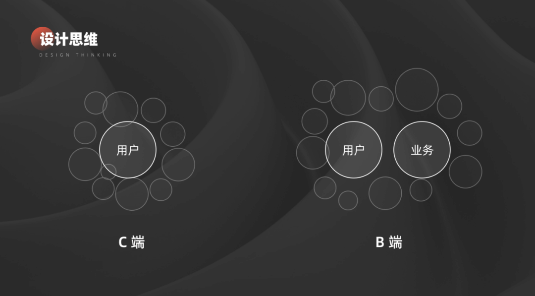 B 端设计法则 - 图7