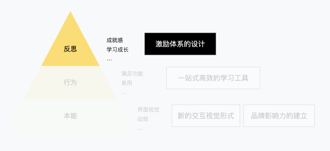 「企业级产品设计」B 端教育产品的情感化设计（交互篇） - 图13
