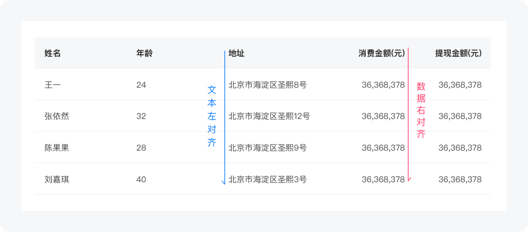 【超干货】B端设计指南-表格篇 - 图6