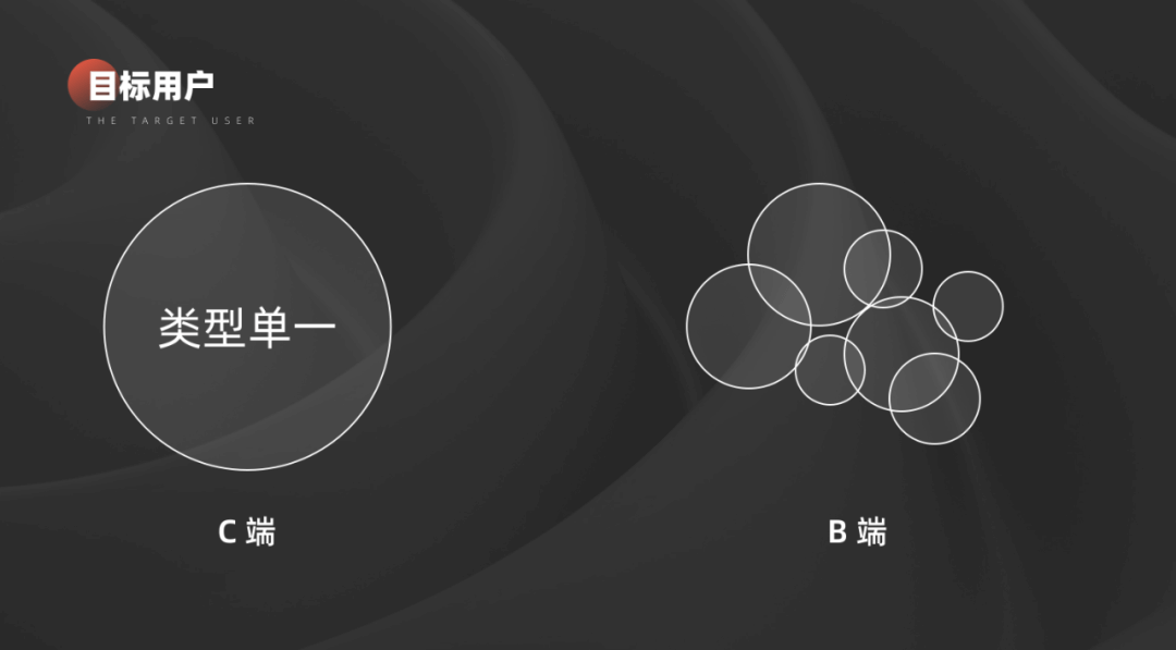B 端设计法则 - 图4