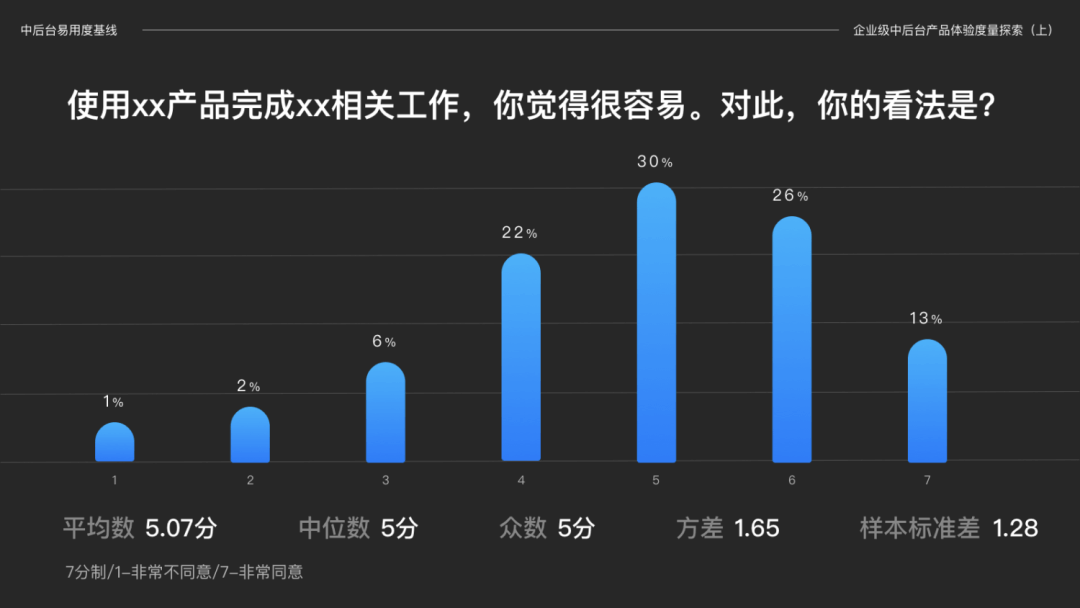 体验度量专题｜易用度在企业级中后台产品的探索和实践 - 图7