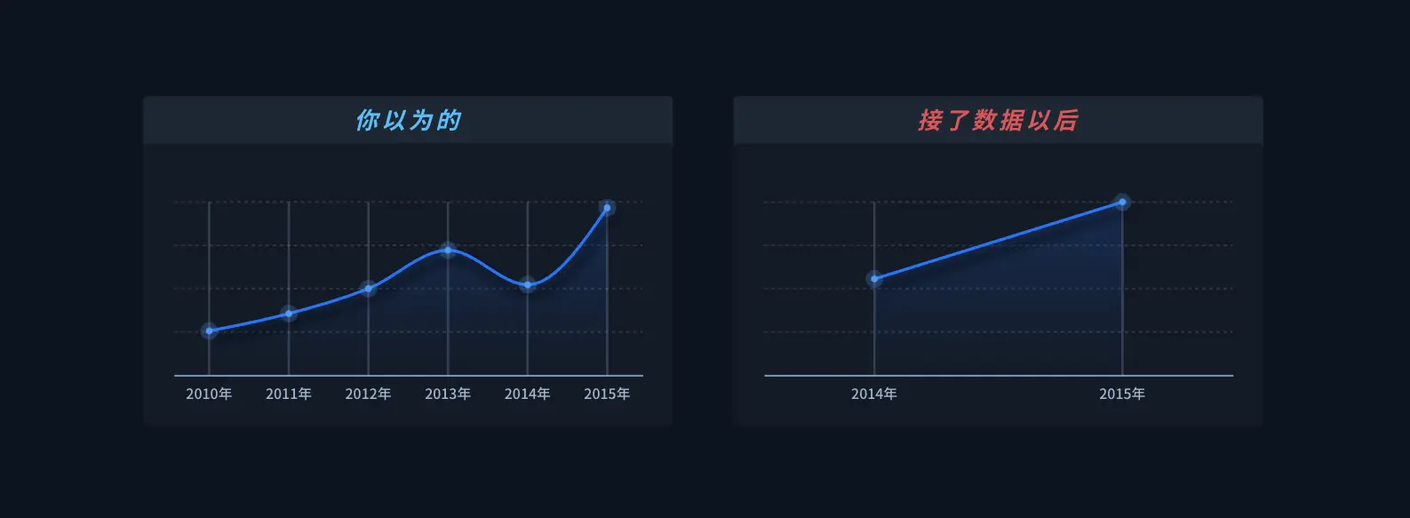 不做数据调研的可视化设计，都是在凭空捏造 - 图11