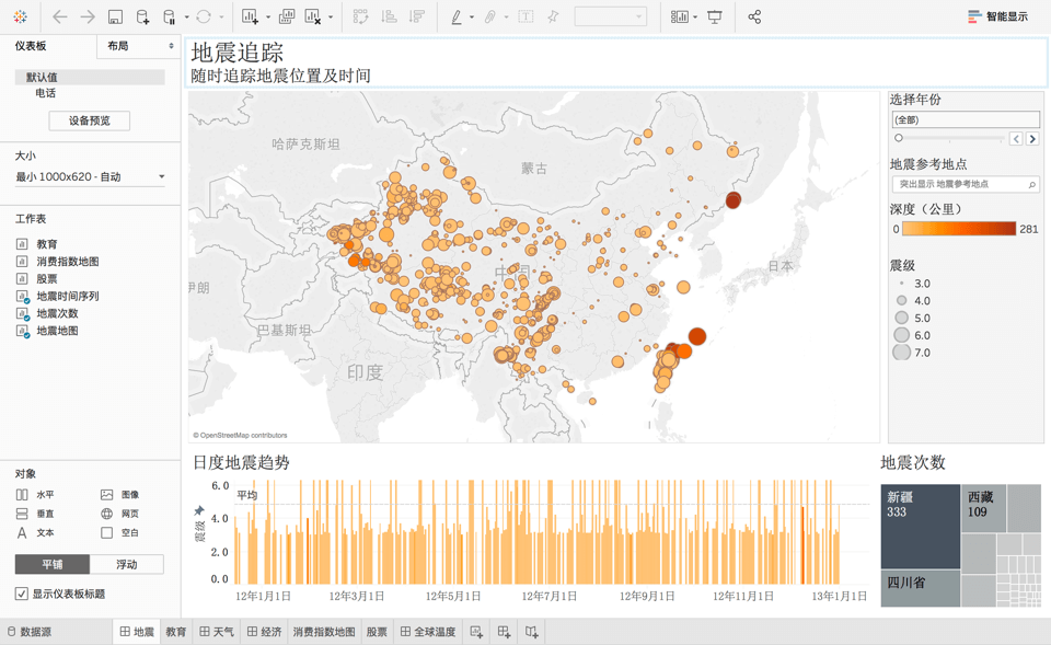 【To B管理端】Dashboard 设计思考（上篇） - 图4