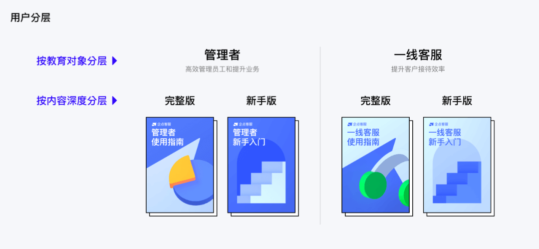 企业产品用户教育系统设计 - 图36