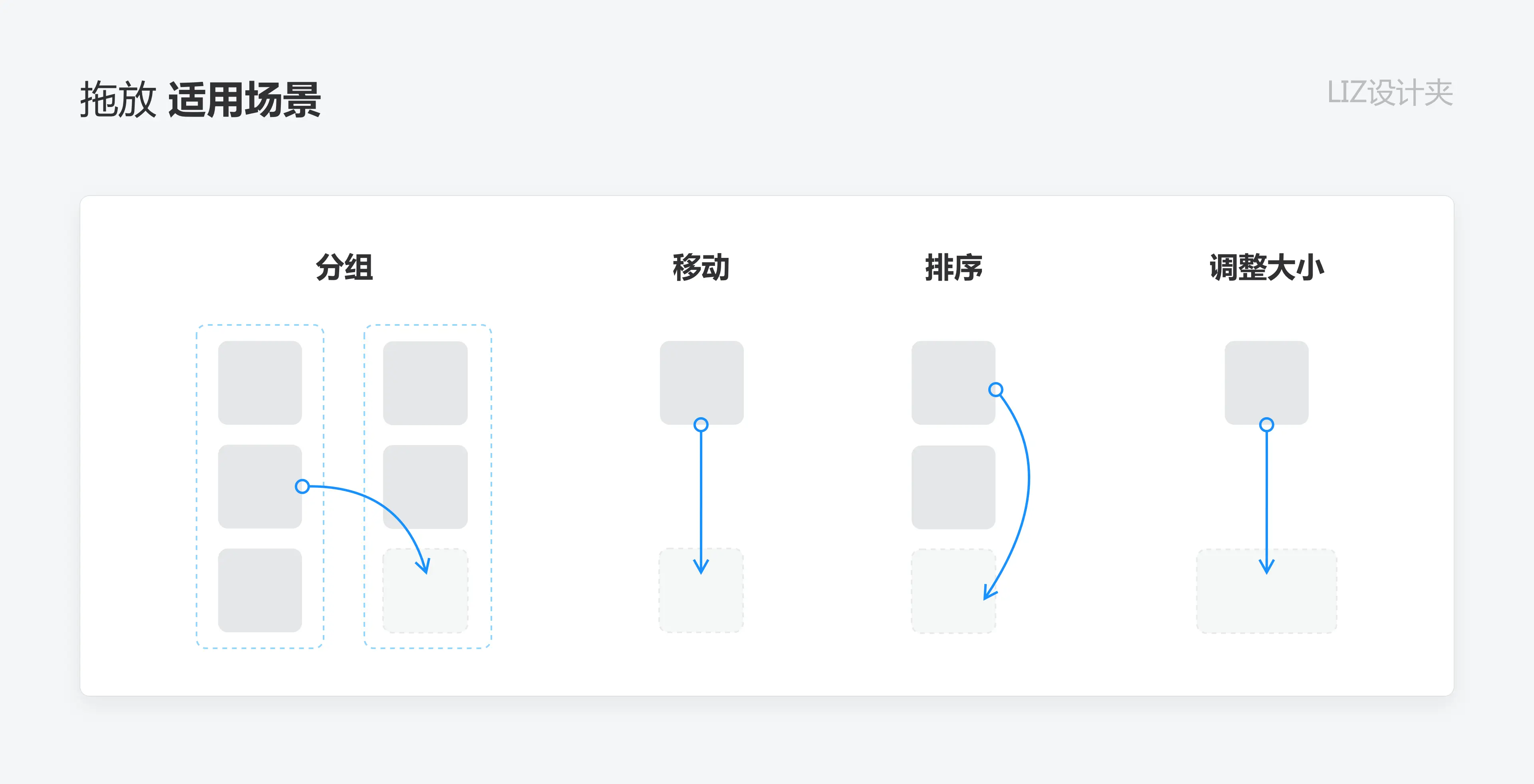 「拖放」功能的分析与设计 - 图2