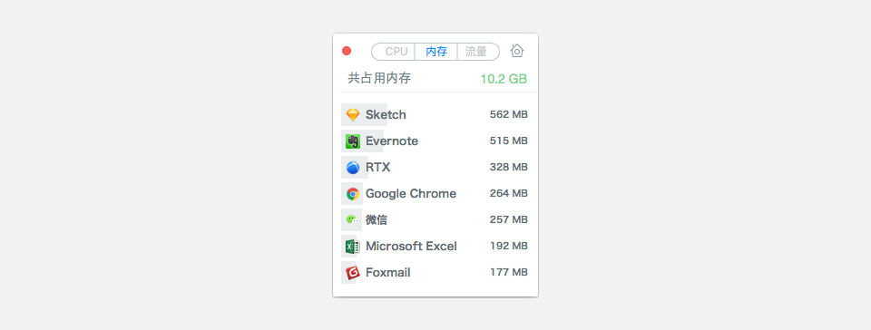 【To B管理端】Dashboard 设计思考（上篇） - 图7