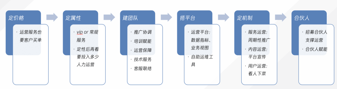 To B产品商业化的真相 - 图12