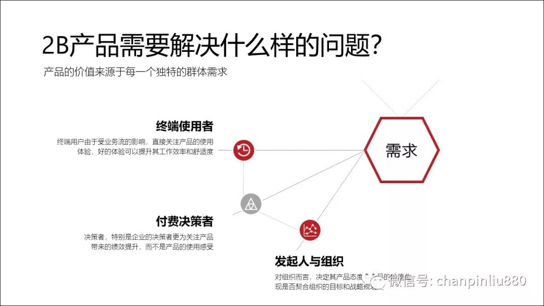 2B产品的核心需求到底是什么？ - 图5