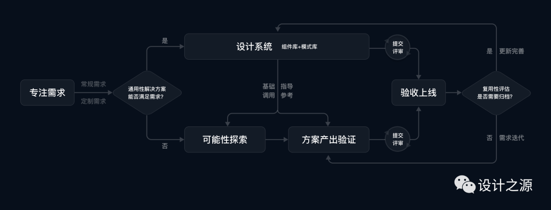 项目总结：营销数据产品的体验迭代与提升 - 图8