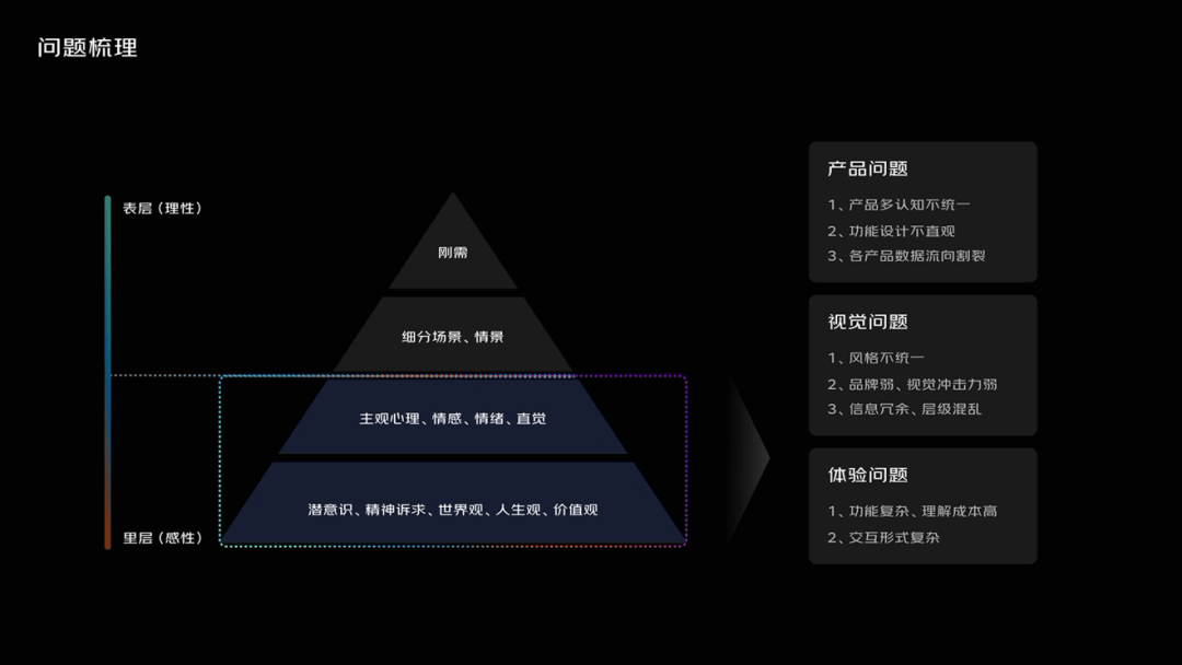 解密城市操作系统视觉升级 - 图6