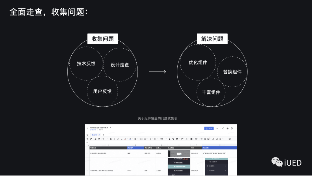 面向B端-如何挖掘和发挥设计价值？ - 图6