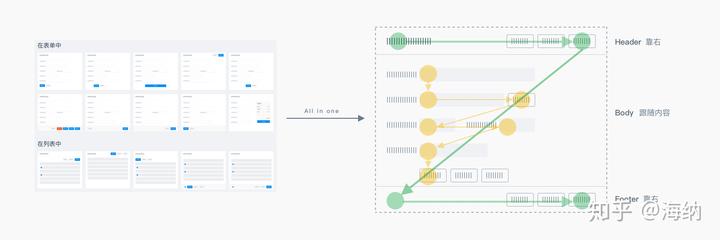 我的按钮究竟该放哪儿！？| Ant Design 4.0 系列分享 - 图7