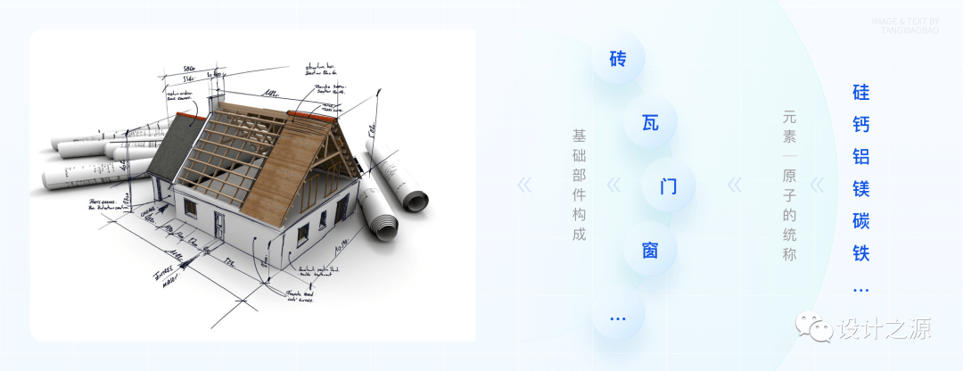组件解析 · 解构《按钮组件》 - 图6