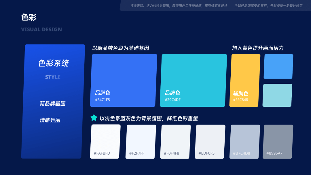 企业级产品设计 | 视觉策略如何助力金融行业业务价值落地 - 图21