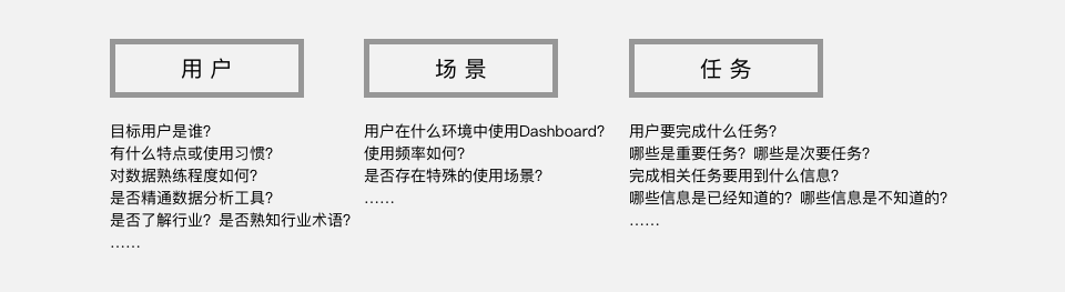 【To B管理端】Dashboard 设计思考（上篇） - 图6
